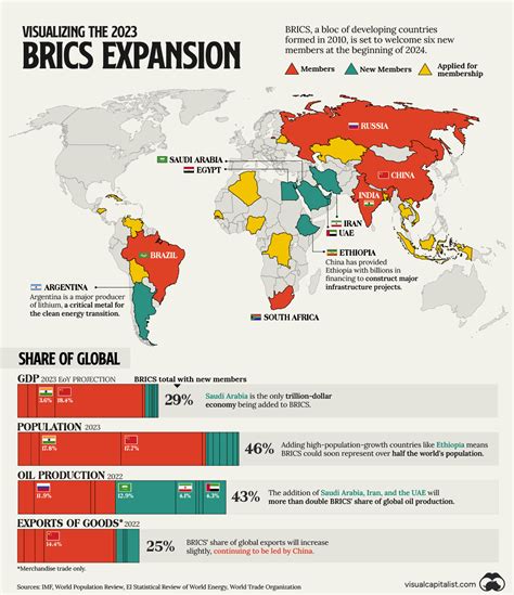 Uluslararası Politika Akademisi – (UPA) – CAN TÜRKİYE JOIN BRICS+?