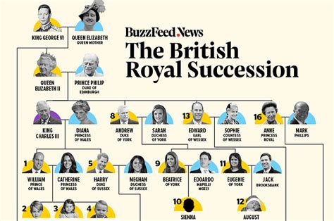 Royal Baby - BuzzFeed