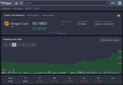 Dragon Coin +25% in 24 hours! : r/DragonDRG