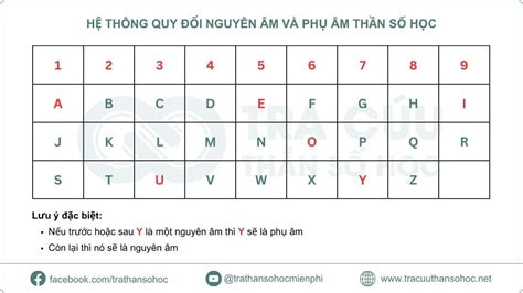 Biểu đồ tên thần số học là gì? Bật mí cách vẽ cực kỳ nhanh