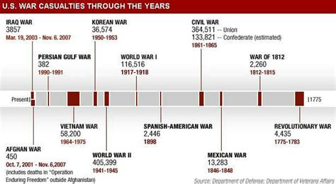 American War Timeline by ChernyyVorona on DeviantArt