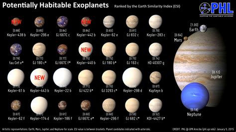 Kepler-438b: Astronomers Find Most Earth-Like Exoplanet Yet | Astronomy | Sci-News.com
