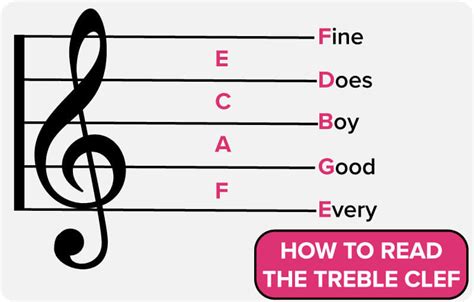 Bass Clef Notes Acronym