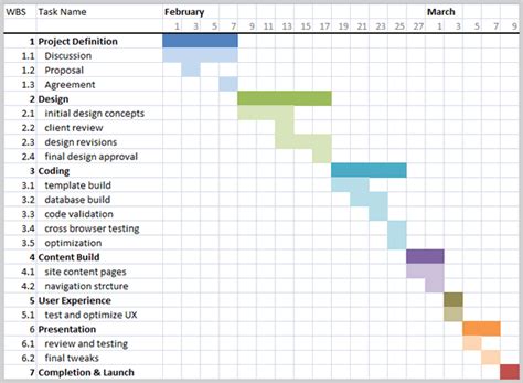 Looking Good Onenote Timeline Template Format In Excel