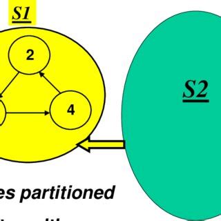 The two disjoint sets | Download Scientific Diagram