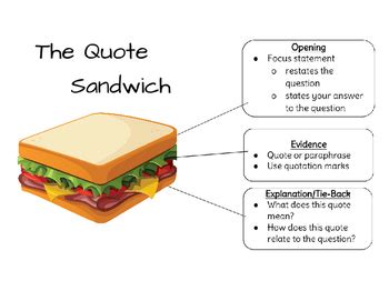 Using Quotes Correctly- Quote Sandwich by Fancy Free in Fifth | TPT