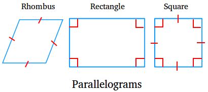 Parallelogram - Definition, Types, and Examples