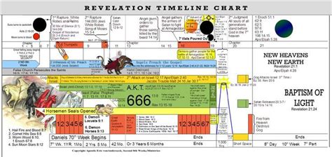 Tim Lahaye's endtimes map - Google Search | Middle East ... Book Of ...