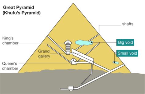 Great Pyramid void: Secret chamber discovered in Giza structure - CBS News