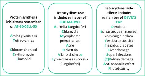 TETRACYCLINES MNEMONICS | medicomaestro