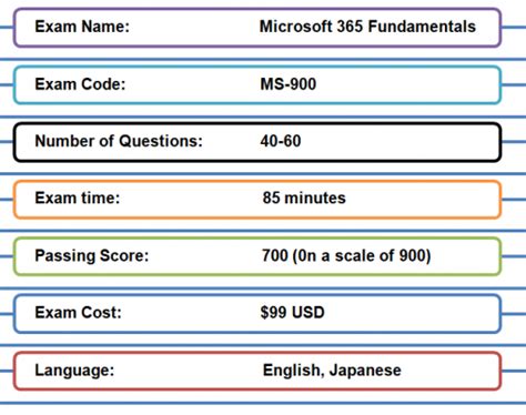 Exam MS-900: Microsoft 365 Fundamentals - Testprep Training Tutorials