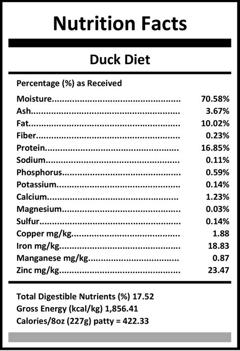 Duck Diet - Carnivora