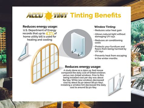 Home Window Tinting Nashville| How Tinting Saves Energy & Money