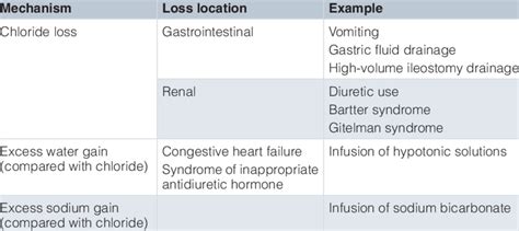 Fluid Drainage Congestive Heart Failure - Best Drain Photos Primagem.Org