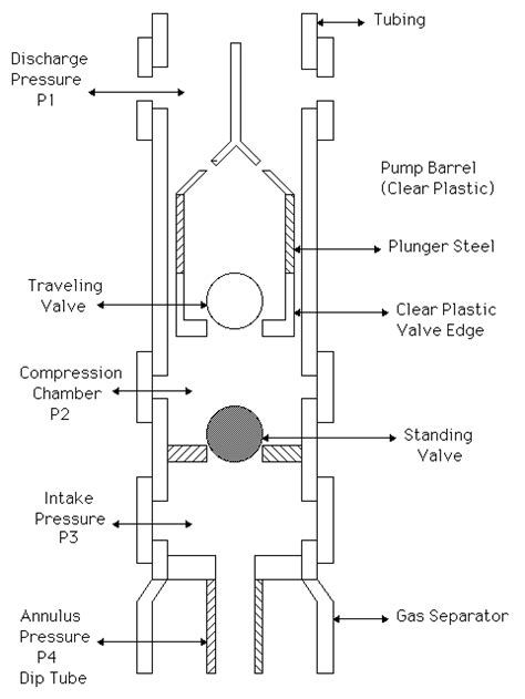 Plunger pump diagram | Download Scientific Diagram