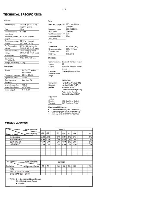 PHILIPS CED370 314178535220 VER.1.0 CAR ENTERTAINMENT SYSTEM Service Manual download, schematics ...