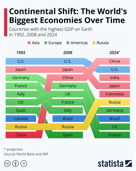 Asian Countries to Surpass European Economic Giants by 2024, Suggests Data!