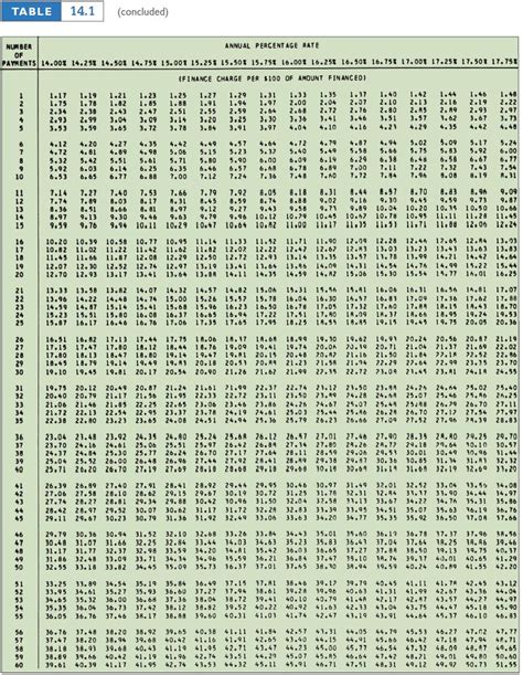 Solved Calculate (a) the amount financed, (b) the total | Chegg.com