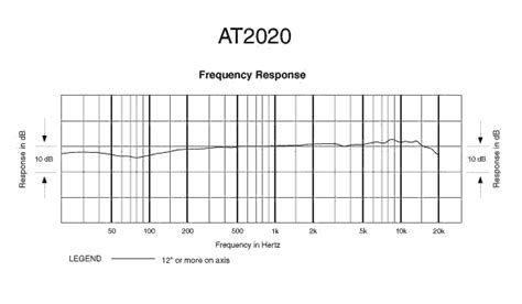 Audio-Technica Model AT 2020