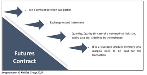 Futures Contract Definition & Meaning in Stock Market with Example