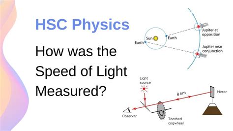 How was Light's Speed Measured? A Detailed Explanation // HSC Physics - YouTube