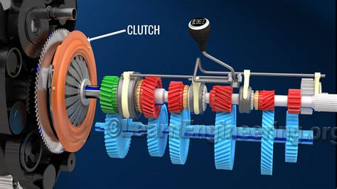 How does an clutch work?