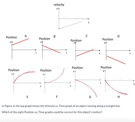 Solved velocity VA Position Position Position Position | Chegg.com