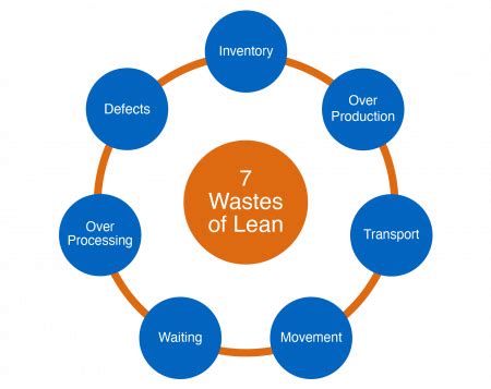 What are Lean Manufacturing Tools? | VIMANA