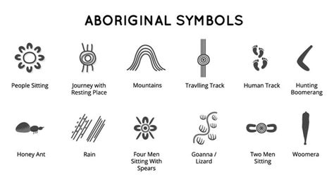 Exploring the Meaning of Aboriginal Symbols