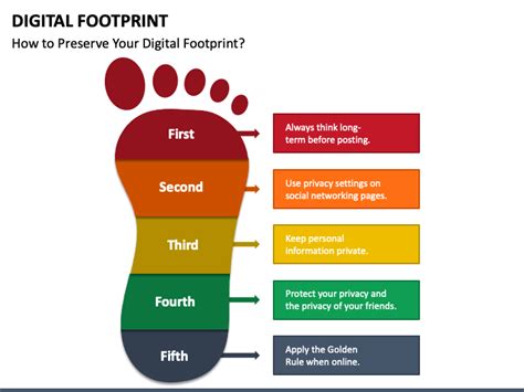 Digital Footprint PowerPoint and Google Slides Template - PPT Slides