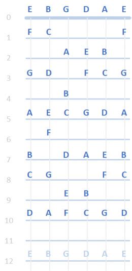 The Left-Handed Guitar Fingerboard- Finding the Notes | HubPages