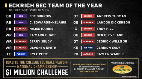 College Football: 2019 PFF All-SEC Team