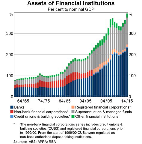 Financial Stability and the Banking Sector | Speeches | RBA