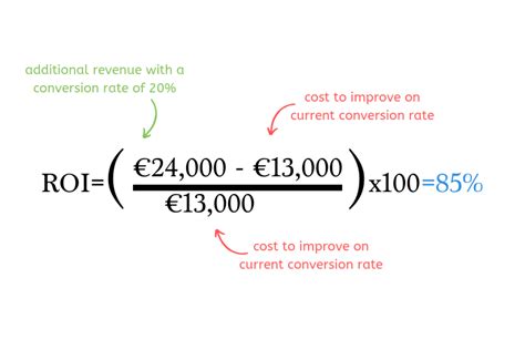 Calculate the ROI of your user test and get your project approved - TestingTime