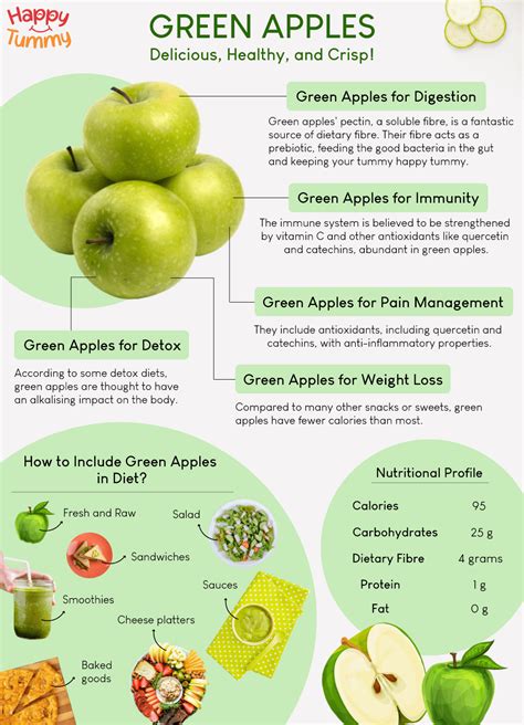 Discover the Astonishing Health Benefits of Green Apples - Happytummy