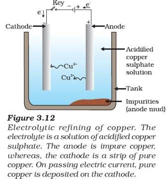 Chemistry X | Metals and Non-metals | Refining of Metals and electrolytic refining - CBSE Tutorials