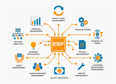 Erp Software, HD Png Download - kindpng