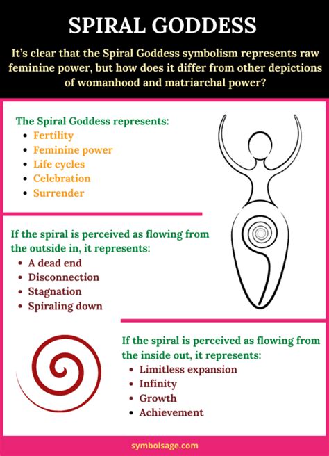 Spiral Goddess – What This Symbol Really Means - Symbol Sage