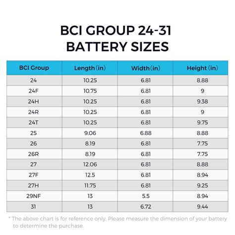 Battery Sizes Explained: Choosing The Right Size For Your, 52% OFF