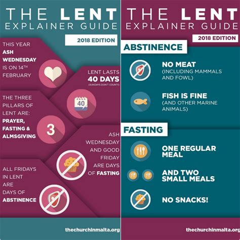 The Maltese Church has issued a handy explainer for the Lenten fast