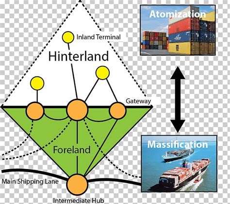 Hinterland Human Geography Definition Port PNG, Clipart, Angle, Ap ...