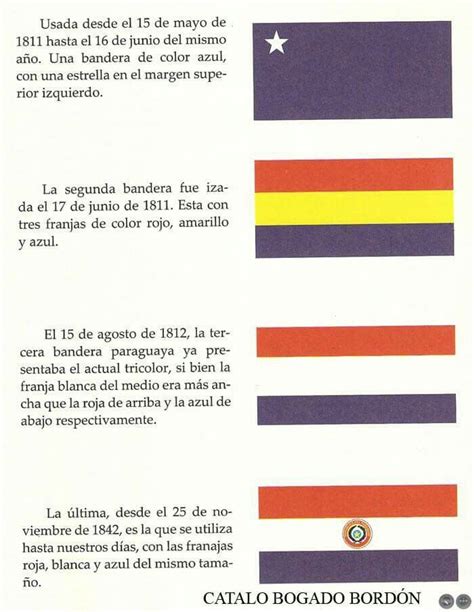 La Evolucion De La Bandera Del Paraguay Countryballs – NBKomputer