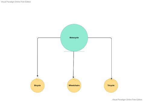 Non-Generalization and Generalization of Machine learning Models