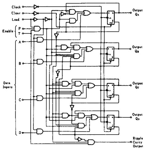 74160 4-bit Synchronous Decade Counter with Asynchronous Clear