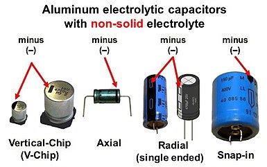 Electrolytic Capacitors Polarity Markings