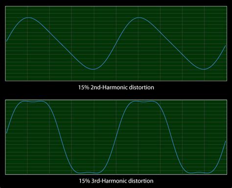 Harmonic Distortion, Musically Speaking - Electronaut Co