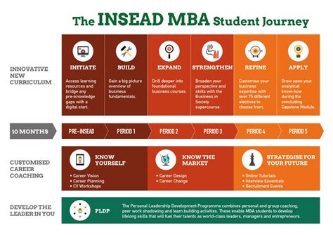 Introducing the new MBA curriculum