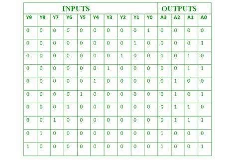 Design a 4 Input Priority Encoder by Using - Wagner Criess