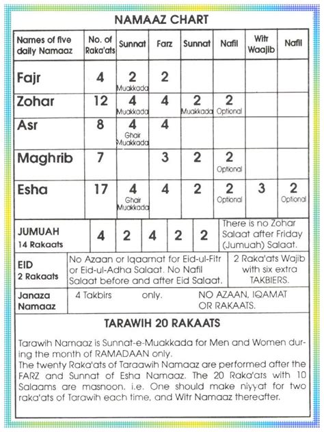 Salat Chart by zeshanadeel on DeviantArt