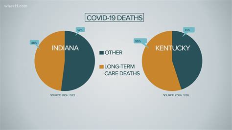 COVID-19 case data shows how hard nursing homes were hit in KY | whas11.com